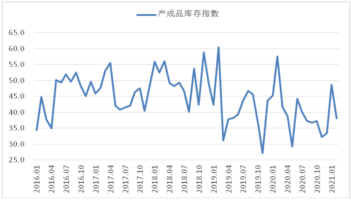 2月钢铁PMI显示: 钢铁市场有所回升 供需两端同步改善