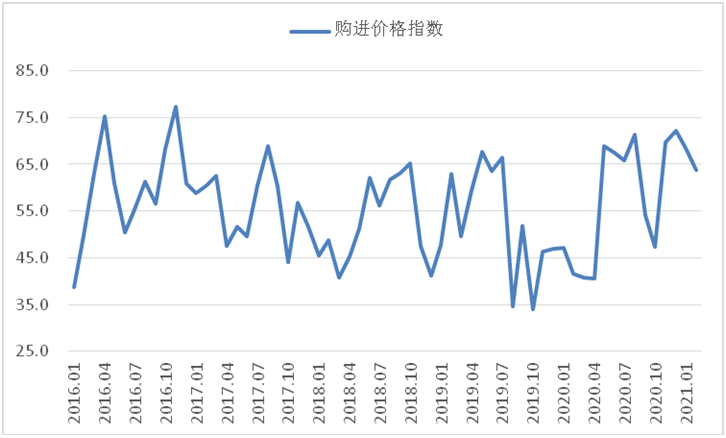 2月钢铁PMI显示: 钢铁市场有所回升 供需两端同步改善