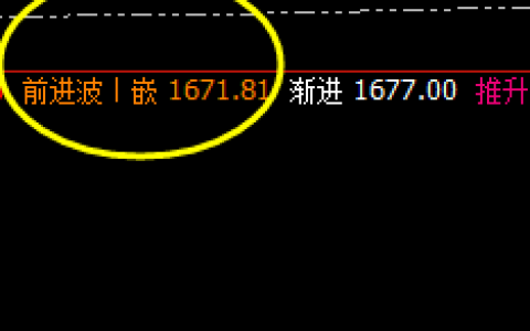 焦煤：短线精准转折，高点于前进波实现完美回撤