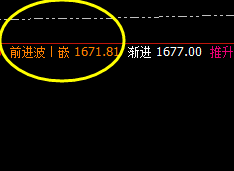 焦煤:短线精准转折,高点于前进波实现完美回撤