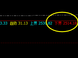 焦炭 ：精准运行结构，轻松驾驭利润