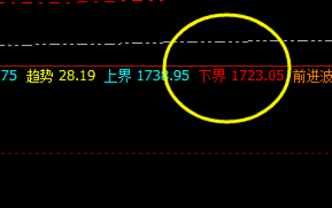 焦煤：精准拉升，战无不胜，交易胜率超95%