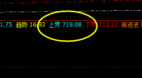 动力煤:价差价精准波动结构,透视一切波动