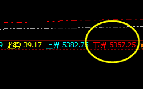 热卷：小振荡伴随大区间，低点精准触及下界