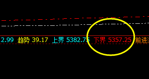 热卷:小振荡伴随大区间,低点精准触及下界