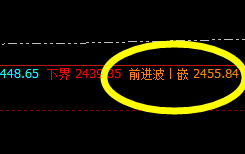 甲醇:精准回撤,快乐跟踪