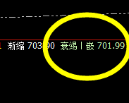动力煤:精准回撤全天正常低点后,开始大幅拉升