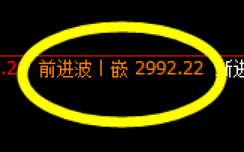 沥青：规则化波动，不会错过任何精准交易的机会