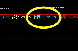 焦煤:精准上界回撤,并实现完美回补修正结构