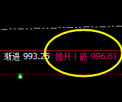 铁矿石:推升波价格规则精准实现 冲高回落