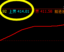 国内原油:精准规则化波动,N次交易实现100%