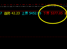 热卷:精准回撤低点触及周线下界,振荡回升