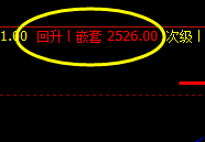 焦炭:VIP精准(跟踪应对)策略,多单利润破45点