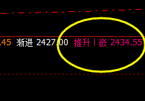 甲醇:精准策略,成就你的交易梦想
