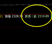 焦炭:09合约4小时周期高点精准修正