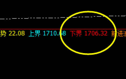 焦煤：4小时精准转折洗盘结构，利润丰富