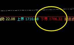 焦煤:4小时精准转折洗盘结构,利润丰富