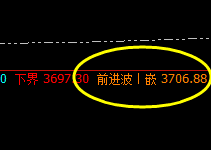 LPG :系统前进波实现精准回撤，单边回撤50点