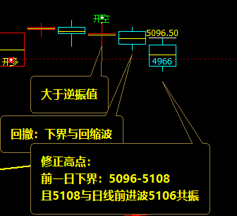 螺纹:精准价格波动规则,明暗规则之中的透析