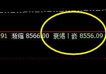 豆油:精准波动,每天利润(油水)异常大