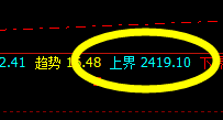 甲醇:价格结构精准每一天,短线回撤利润放大