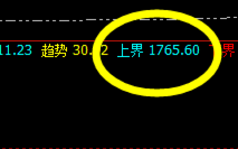 焦煤：系统上界精准回撤，回落触及次低点