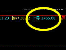 焦煤:系统上界精准回撤,回落触及次低点