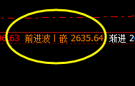 焦炭:周线次高点精准触及,并快速回撤