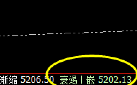 螺纹：价格是所有商品波动的核心，包括一切所需