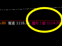 铁矿石:持续高位振荡,精准按照规则完美波动
