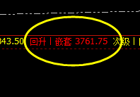 LPG:多单式疯狂洗盘,盘面洗盘价格精准拉升
