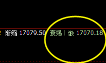 A50:8点价差多精准波动,价不等人