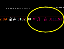 菜粕:精准完成回补修正结构,并快速冲高回落