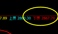 沥青:精准回撤结构,完美周线回升波动