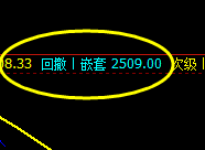 燃油:精准洗盘,快速回撤,交易如此简单