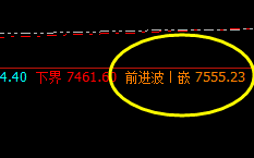 硅铁:前进波精准实现回撤,空间满满