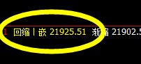沪锌:4小时结构精准回撤,并快速拉升