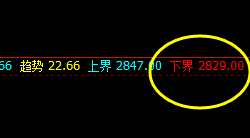 沥青:交易系统下界实现精准拉升