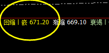 动力煤：多空信号精准转折，极端回升跟踪应对