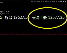 橡胶:回撤低点精准触及 衰竭波后,完美回升修正