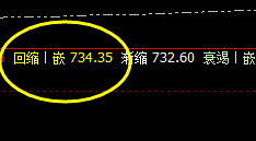 动力煤:周线级别精准价格修正结构
