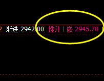 沥青:精准4小时价格修正结构,冲高回落,跟踪日线