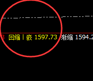 焦煤:周线级别精准价格回升修正结构