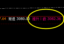菜粕:高点精准回撤,单日回撤空间超80点