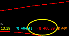 国内原油:精准波动,闭眼利润