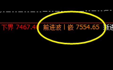 硅铁：2小时精准回补修正结构，回撤完美