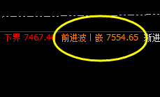 硅铁:2小时精准回补修正结构,回撤完美