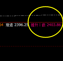 焦炭:09合约午后展开价差式精准洗盘