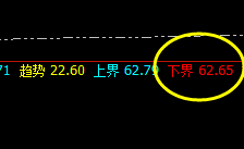 美原油:精准规则化,不需要理由,因为你置身其中