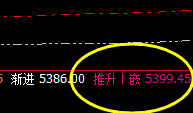 螺纹:价差式精准洗盘结构,必须明白价差结构的神奇